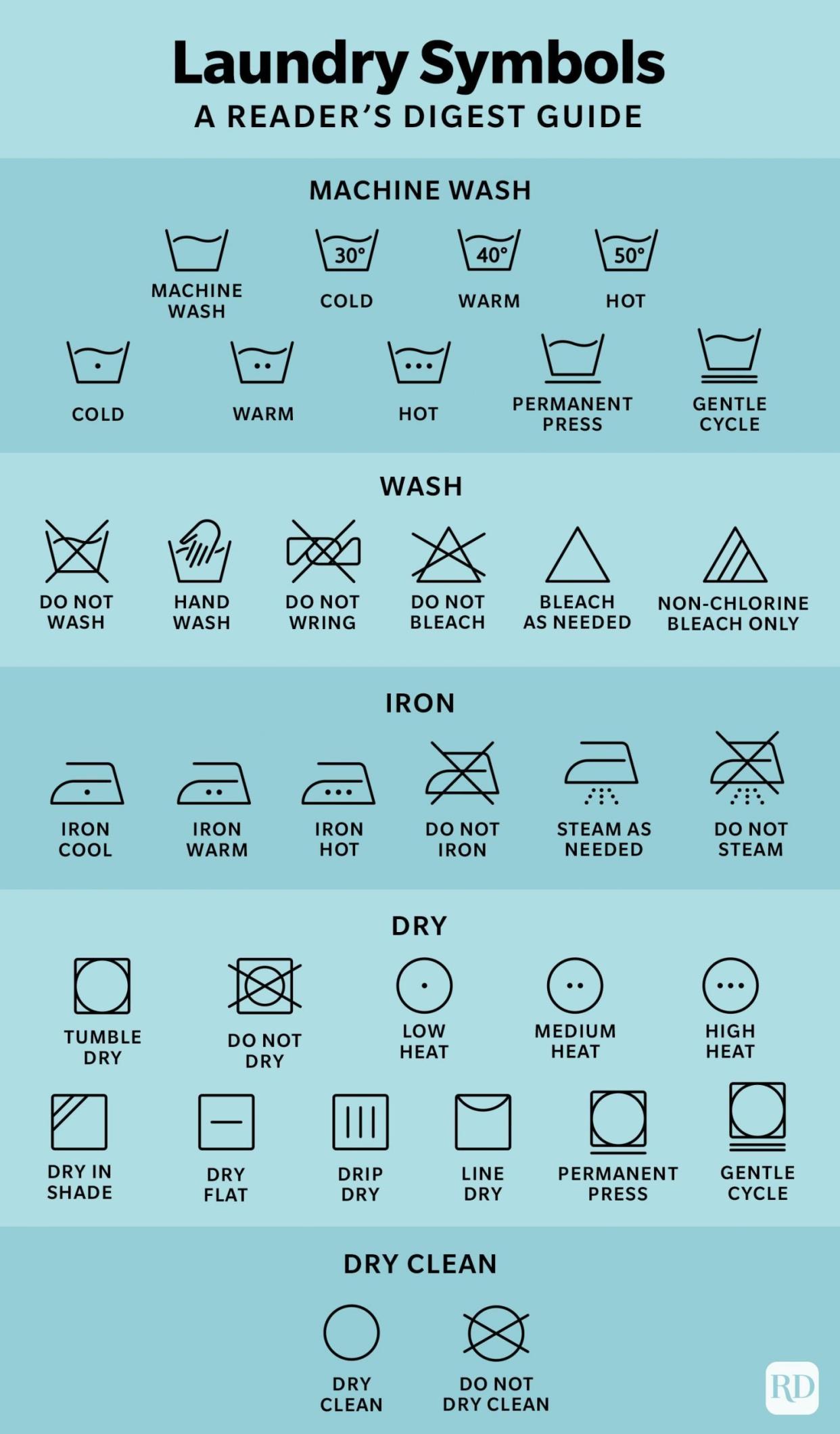 Laundry Symbols Infographic