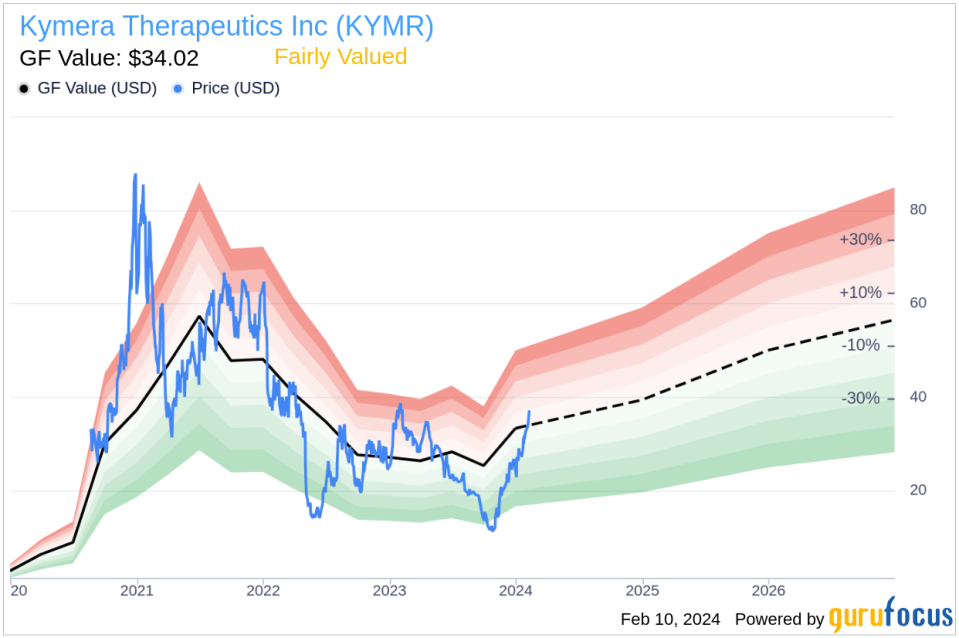 Chief Medical Officer Jared Gollob Sells 46,137 Shares of Kymera Therapeutics Inc