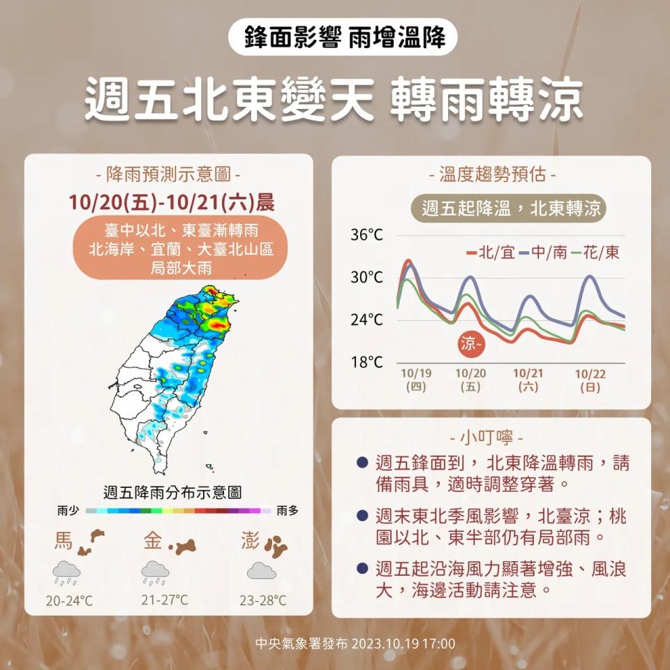 天氣預報。（氣象署提供）