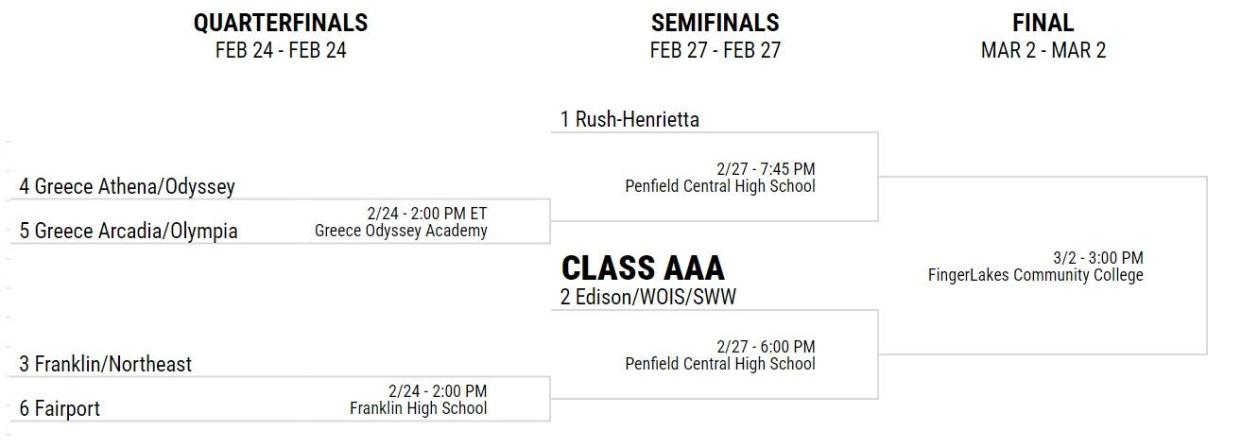 Section V Class AAA tournament bracket.