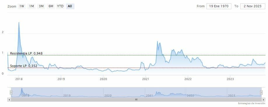 El Banco Central de Georgia utilizará la red de Ripple para su CBDC