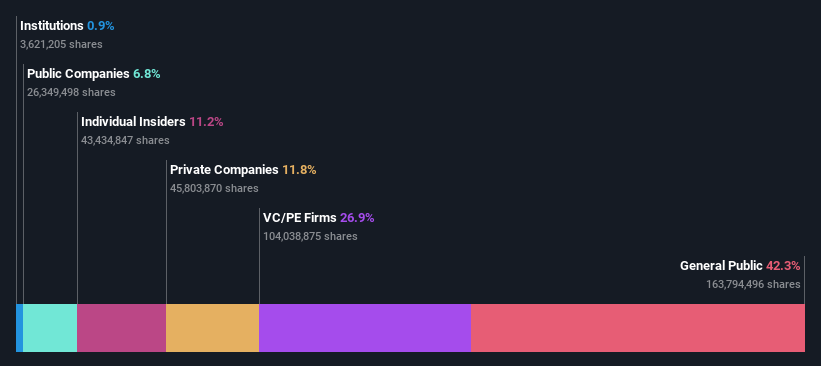 ownership-breakdown