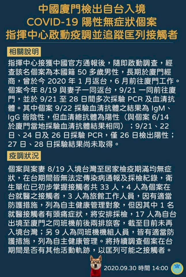 「台灣輸出」又1例 ，50多歲台籍男子入境廈門檢出陽性。(衛福部臉書)