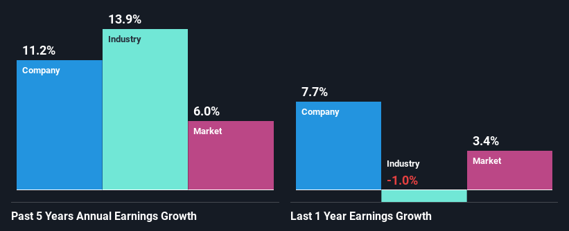 past-earnings-growth