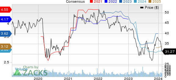 Camden National Corporation Price and Consensus