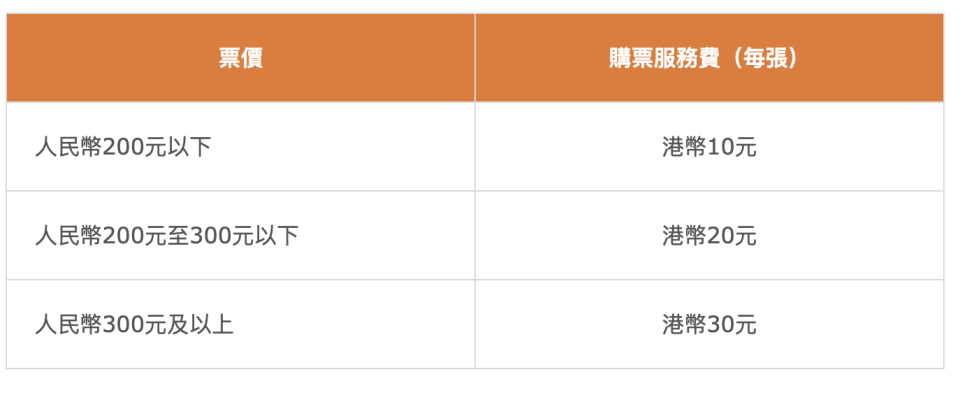 高鐵攻略｜高鐵訂票教學 退票、改票、候補車票要咁做！一覽高鐵路線、熱門路段時間及票價 附購票優惠碼