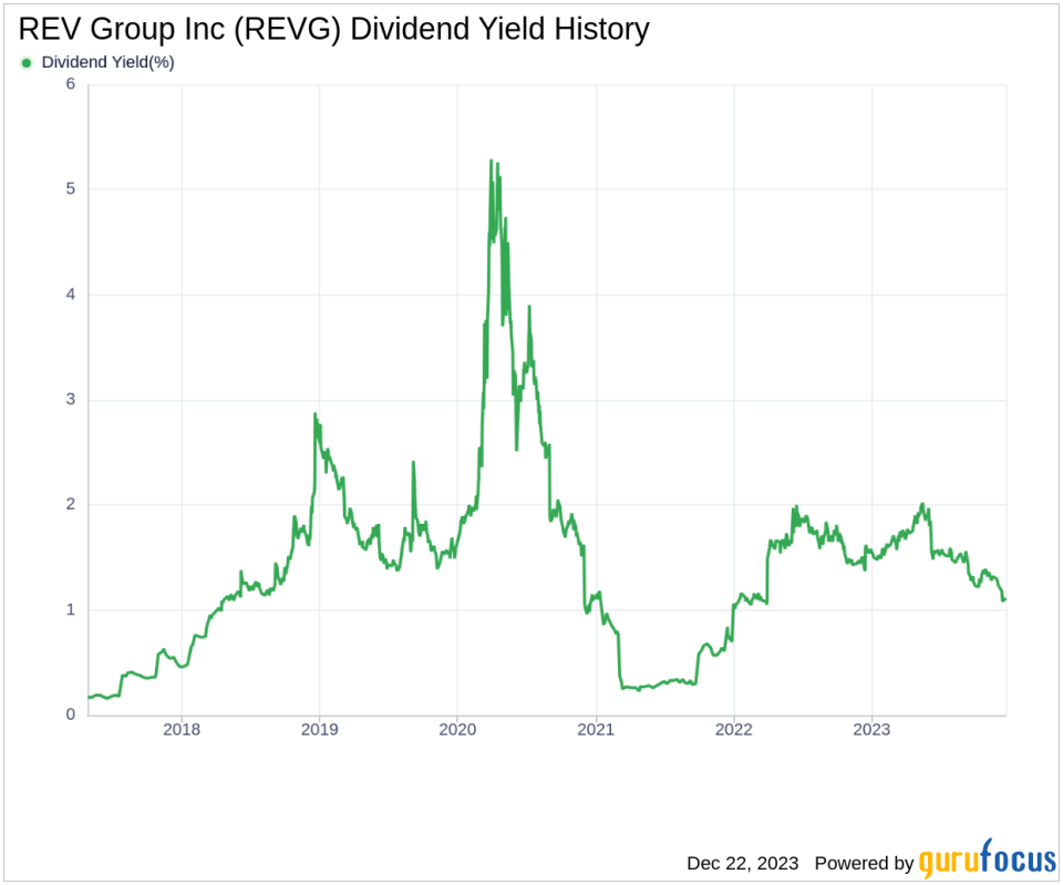 REV Group Inc's Dividend Analysis