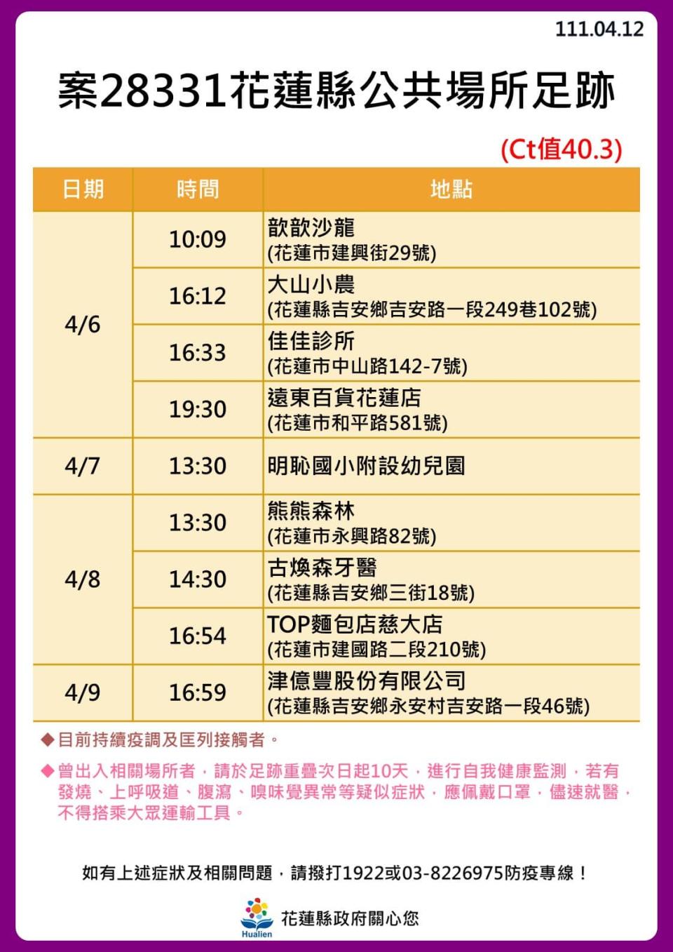 花蓮縣確診者公共場所足跡。（圖／花蓮縣政府）