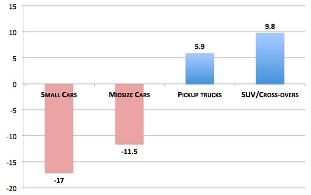 Source: WSJ data