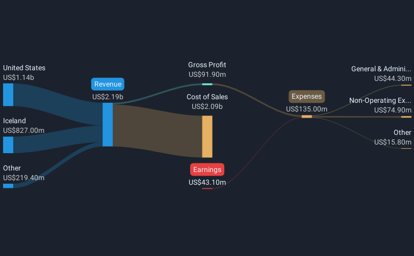 revenue-and-expenses-breakdown