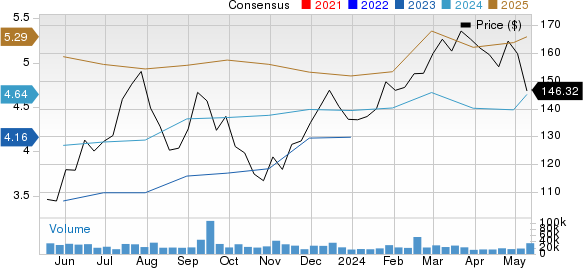 Hyster-Yale Materials Handling, Inc. Price and Consensus