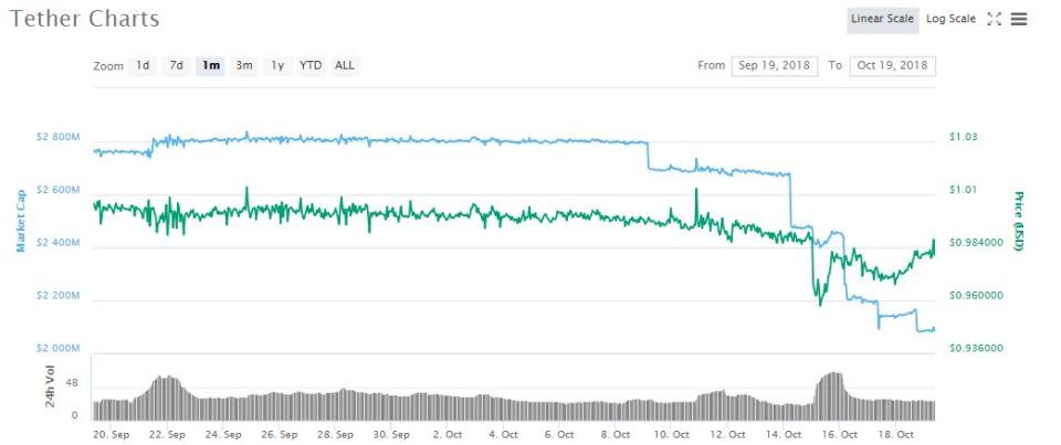 tether cryptocurrency market cap