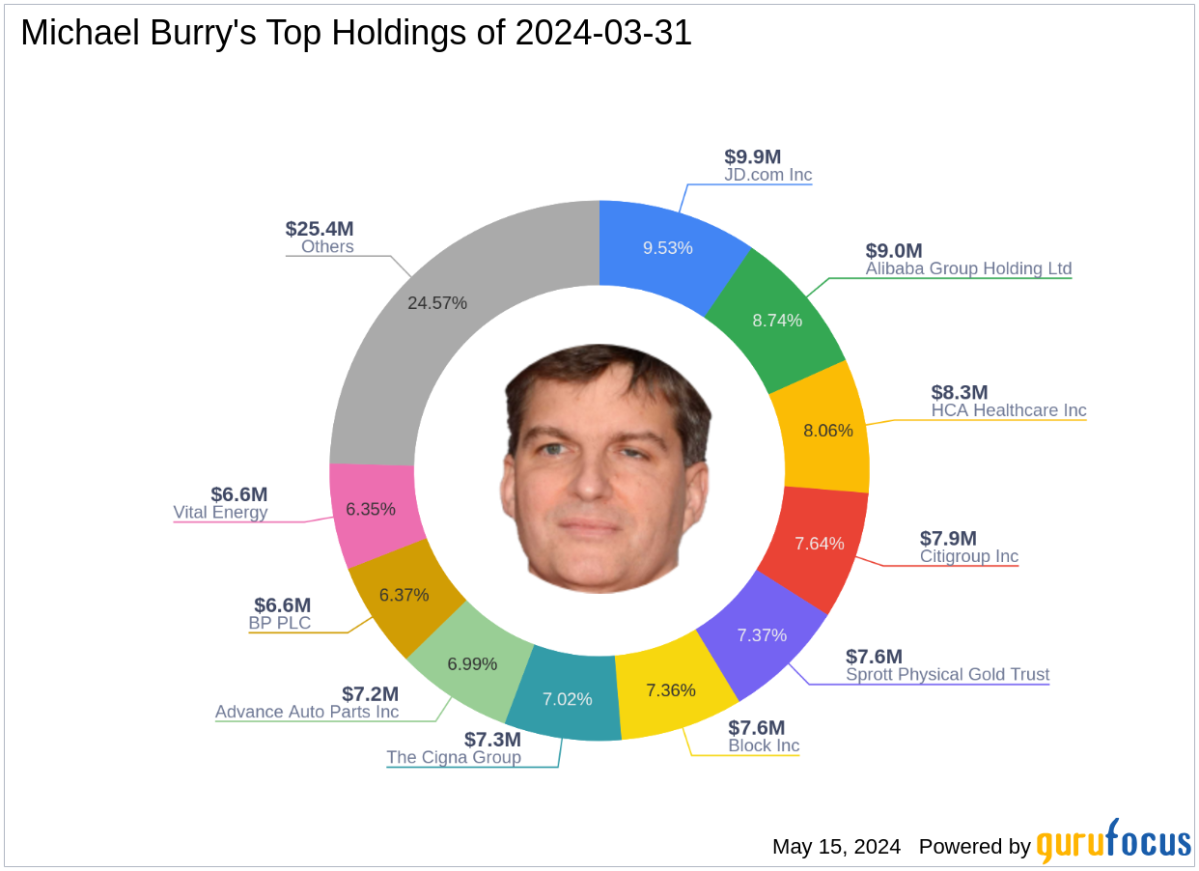 finance.yahoo.com