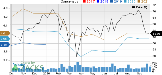 Kellogg Company Price and Consensus