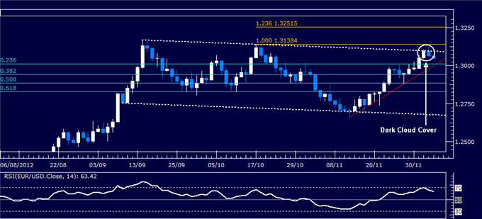 Forex_Analysis_EURUSD_Classic_Technical_Report_12.06.2012_body_Picture_1.png, Forex Analysis: EUR/USD Classic Technical Report 12.06.2012