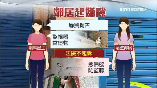 遭指控的住戶表示，因為要干擾監視器竊聽才會掛「唸佛機」。