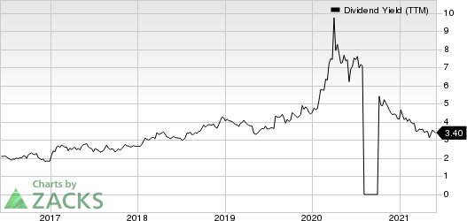 Ethan Allen Interiors Inc. Dividend Yield (TTM)