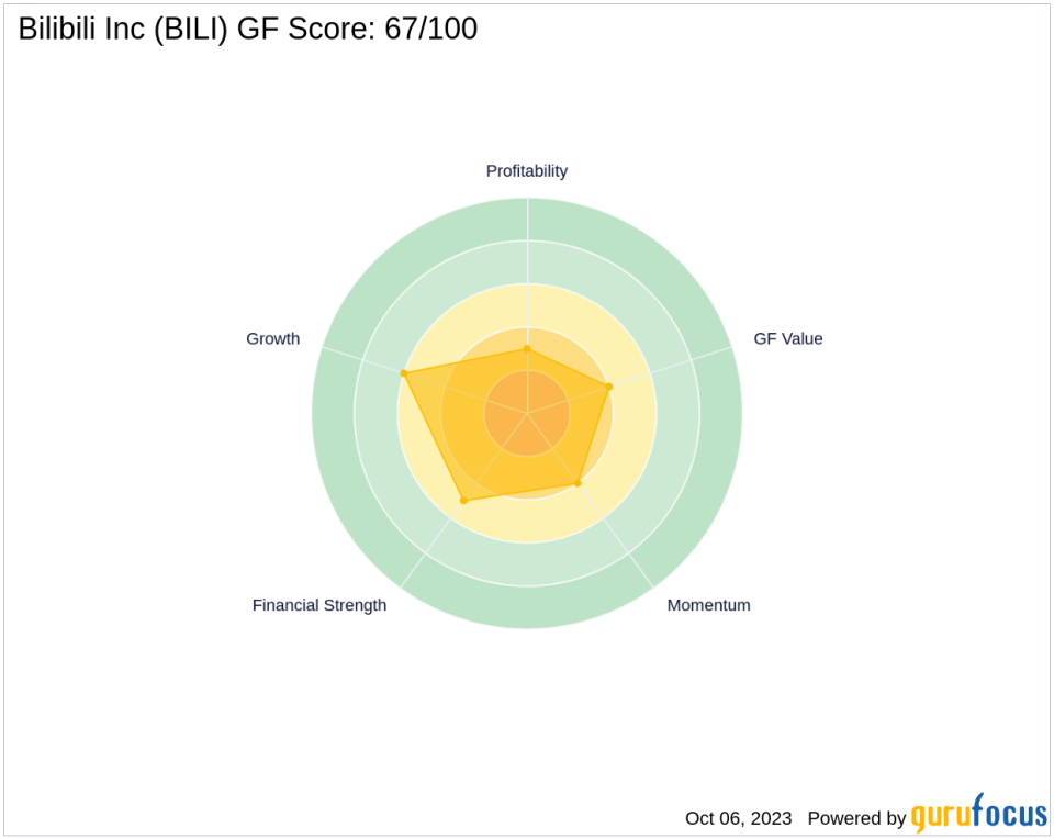 Is Bilibili Inc (BILI) Set to Underperform? Analyzing the Factors Limiting Growth