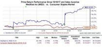 Hungry for Earnings Growth? Take a Look at These 4 Food Stocks