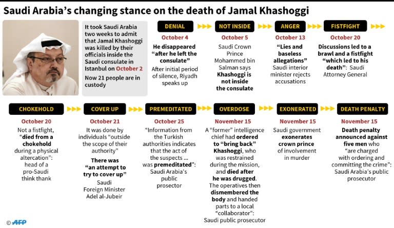 Timeline on Saudi statements relating to Khashoggi's killing