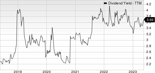 Conagra Brands Dividend Yield (TTM)