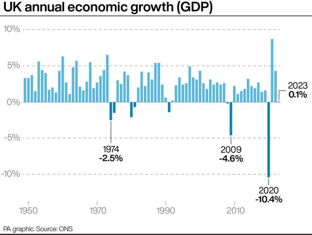 ECONOMY GDP