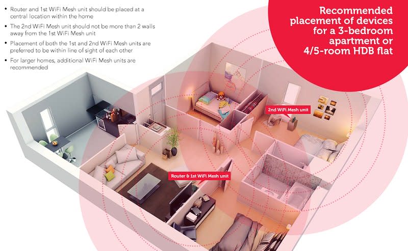 Another example of a mesh networking setup. (Image source: Singtel)