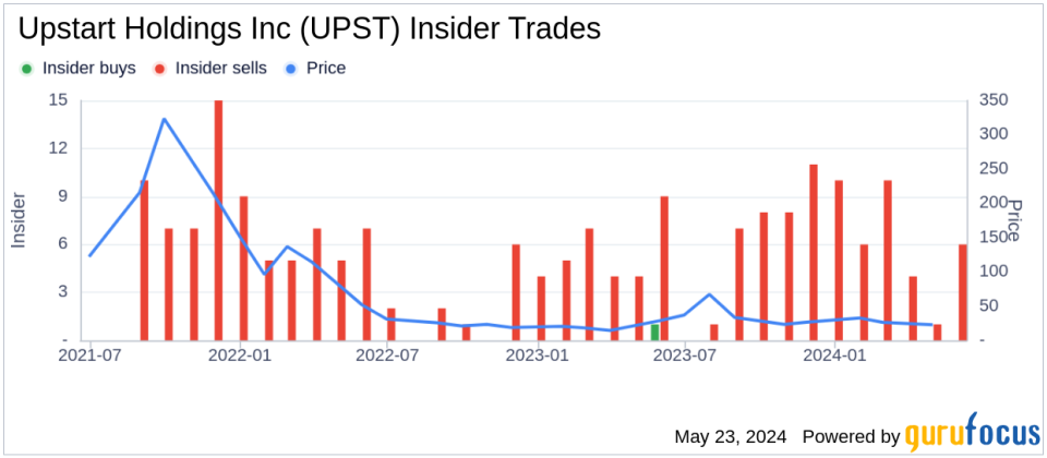 Insider Sale: CFO Sanjay Datta Sells 18,138 Shares of Upstart Holdings Inc (UPST)