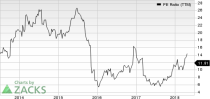 Top Ranked Value Stocks to Buy for July 2nd