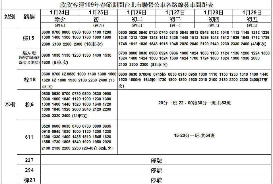 欣欣客運109年台北聯營公車春節期間各路線發車時刻表(圖片來源：欣欣客運)