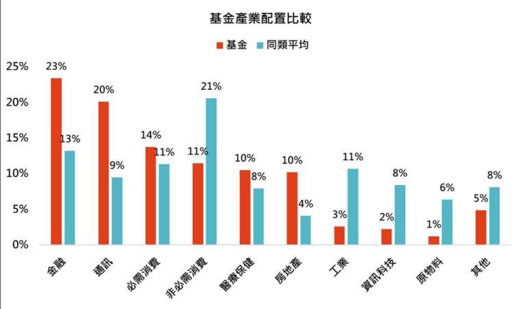 資料來源：Lipper，「鉅亨買基金」整理，資料日期截至2023/2/28，以美元計算。同類為理柏環球分類中國股票之主級別基金，基金為瑞銀(盧森堡)中國精選股票基金(美元)（本基金配息來源可能為本金），基金成立日為1996/11/15，基金轉型日為2010年7月16日，成立至今起算日為2010年7月19日。此資料僅為歷史數據模擬回測，不為未來投資獲利之保證，在不同指數走勢、比重與期間下，可能得到不同數據結果。投資人因不同時間進場，將有不同之投資績效，過去之績效亦不代表未來績效之保證。