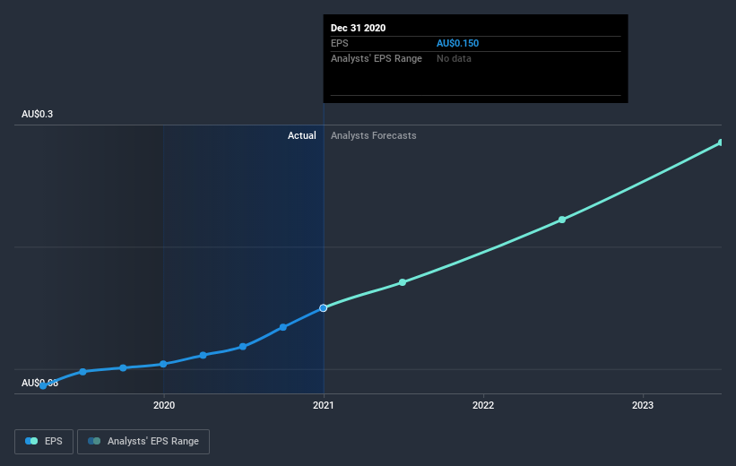 earnings-per-share-growth