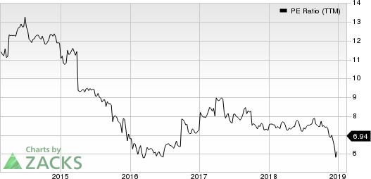 Garrison Capital Inc. PE Ratio (TTM)