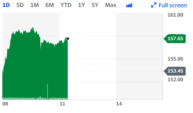 UK banks rallied on Tuesday as markets still think a global economic recovery is on its way, despite news of a new COVID-19 variant originating in Britain. 