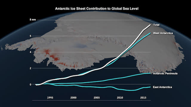 Antarctica is losing ice at an increasingly rapid rate, according to a new