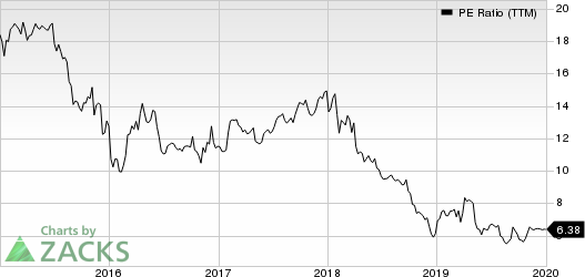 Affiliated Managers Group, Inc. PE Ratio (TTM)