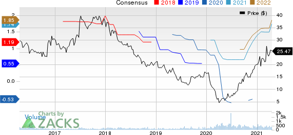 Bassett Furniture Industries, Incorporated Price and Consensus