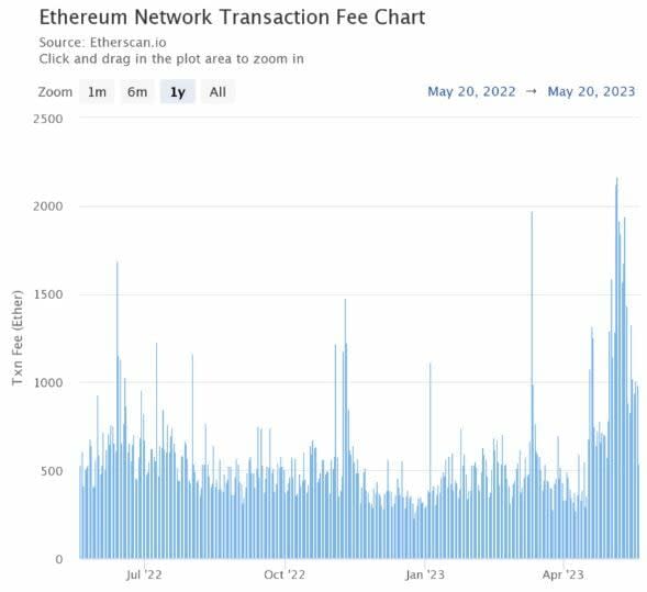 ¿Por qué Solana es un prometedor competidor de Ethereum?