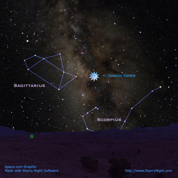 The center of our galaxy lies hidden from our view behind clouds of opaque dust, just off the end of the 'teapot' in Sagittarius. From midnorthern latitudes, look south around midnight to see the Milky Way's central bulge. This works best from