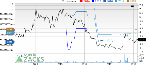 Top Ranked Momentum Stocks to Buy for March 1st