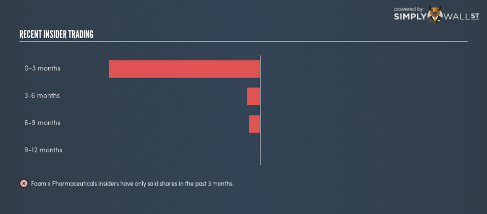NasdaqGM:FOMX Insider Trading September 7th 18