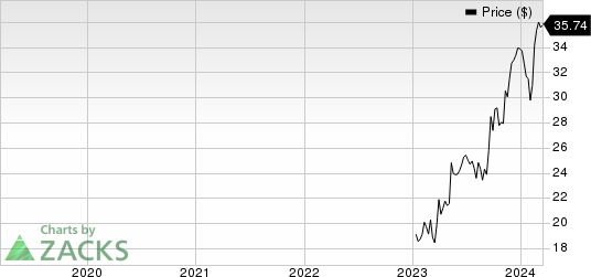 Skyward Specialty Insurance Group, Inc. Price