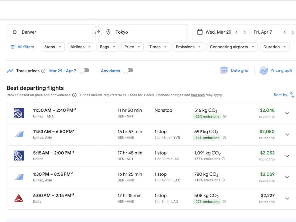 A screenshot of flights from Denver to Tokyo showing flight times, connections, CO2 emissions, and prices. The CO2 emissions on four flights range from 508 kilograms to 1,091 kilograms.
