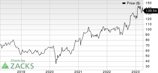 Applied Industrial Technologies, Inc. Price