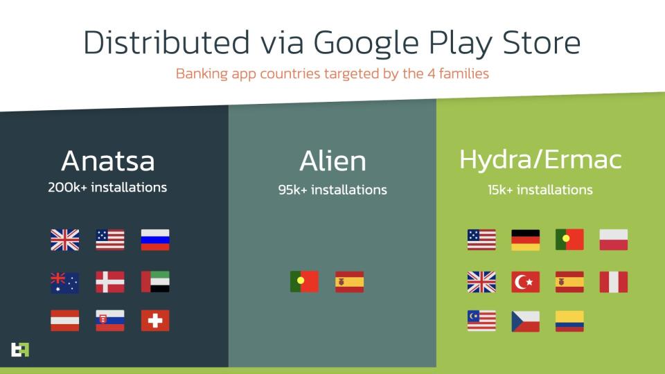 Android malware families were discovered on Google Play in 2021. - Credit: ThreatFabric