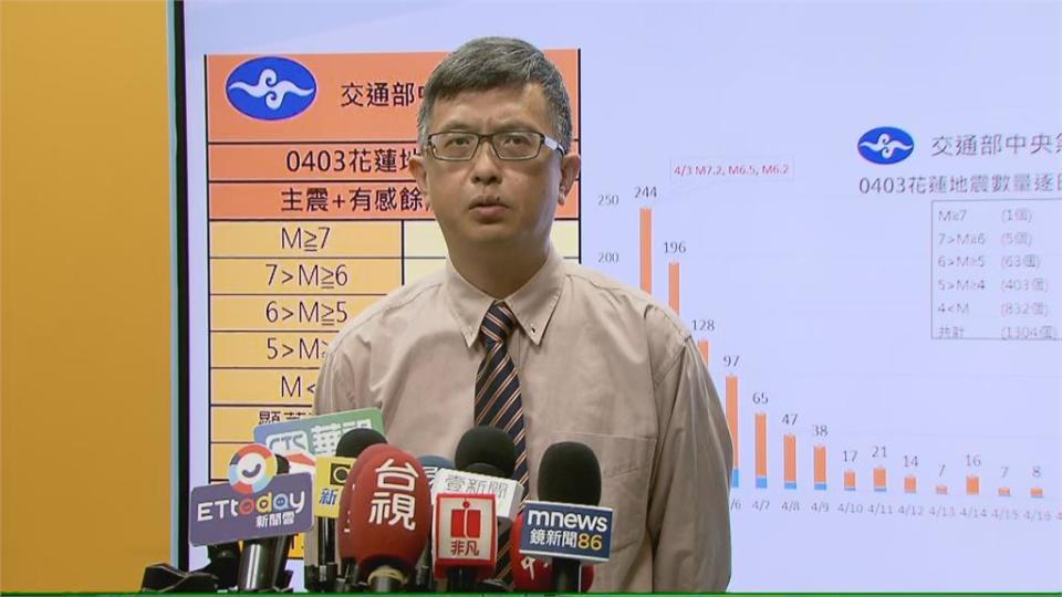 睡得正爽…凌晨被地震無情搖醒！他驚見「時間巧合」PTT鄉民笑：地牛有時差