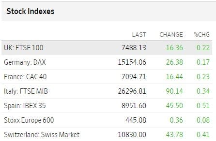 Bolsas Europa 28 de marzo