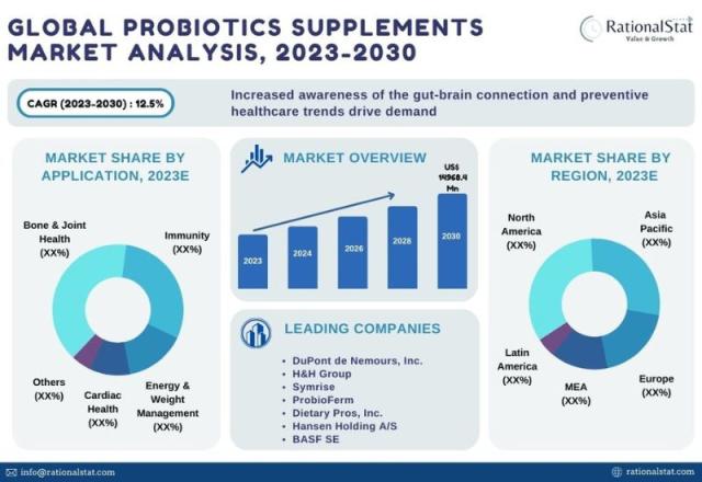 Probiotic Maker Achieves NASC Preferred Supplier Status