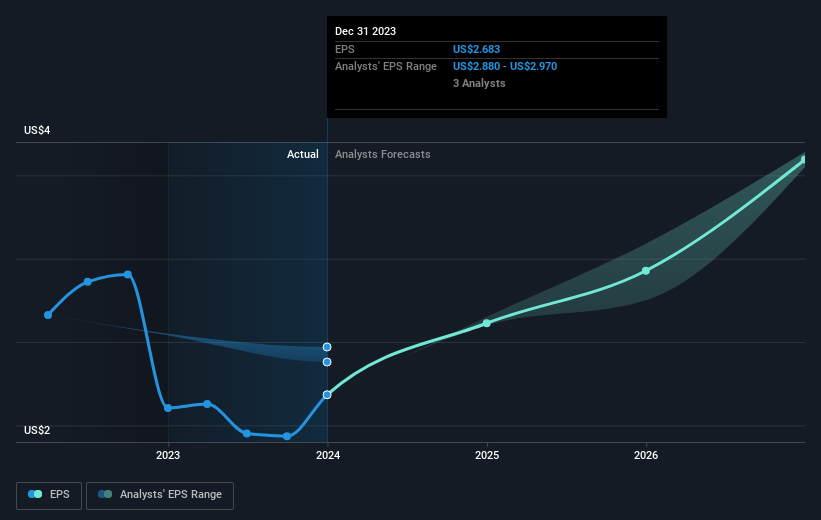 earnings-per-share-growth