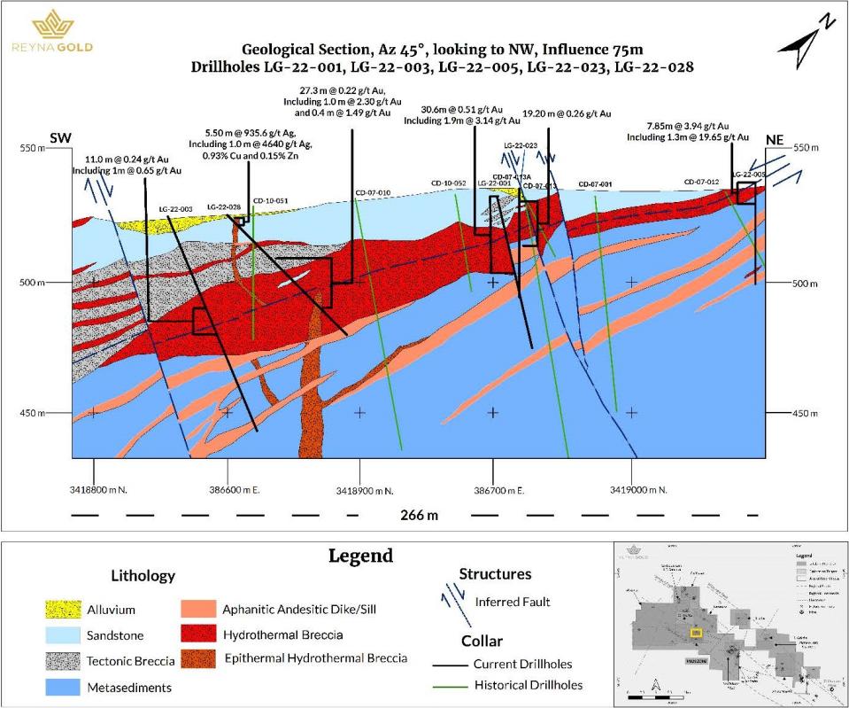Reyna Gold Corp, Wednesday, September 7, 2022, Press release picture